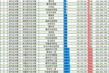 《EVE手游实践级战列舰配置攻略》（打造最强战列舰！全面解析EVE手游实战配置技巧）