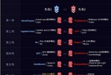 2019《LOL》游戏全明星赛——赛区大PK（谁是最强战队？不同赛区的强队争夺王座）