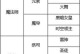 龙之谷手游版升级攻略（成为最强战士的秘诀）