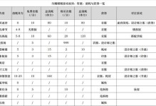 《闪耀暖暖》第一期竞技场兑换攻略（想要高效兑换奖励？这些顺序必须知道！）