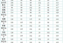 《问道2宠物技能攻略大全》（掌握关键技能让你在问道2中游刃有余！）