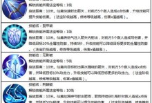 《掌握法宝技能选择攻略，无敌天下我为王》（揭秘法宝技能选择的关键，助你称霸江湖）