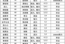 极品芝麻官攻略（掌握关键技能，成就无敌官场之路）
