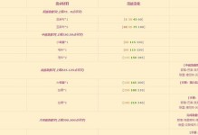《端游技能快速加点攻略》（掌握加点技巧，提升游戏实力）