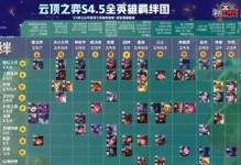 《金铲铲之战》S7.5神龙内瑟斯阵容搭配攻略（打造强力团队，获得胜利的秘诀）