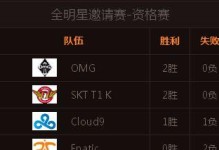 2019《LOL》全明星赛参赛战队盘点（全球最顶尖职业选手齐聚洛杉矶）