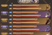 《原神》荒泷极意堂堂斗虫大试合第五天通关攻略（用最高效的方式，一次性过关！）