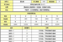 飞跃大冒险通关技能攻略（掌握关键技能，成为飞跃大冒险的高手！）
