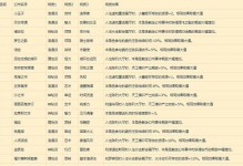 《幻书启世录学会副本学分获取攻略》（探索新世界，获取学分无忧）