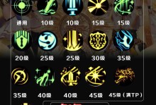 DNF技能攻略（掌握技能细节，提升游戏实力）