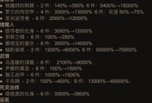 《暗黑不朽天谴技能搭配攻略》（最强技能组合解析，轻松击败敌人）