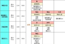 《地下城堡2》攻略（从入门到精通，一步步教你如何顺利通过冰峰谷图12）