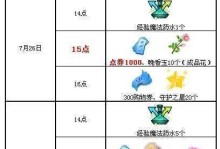 《QQ炫舞手游攻略技能大全》（掌握这些技能，成为炫舞高手！）