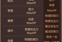 龙之谷手游充钱攻略（提供专业的充值技巧和经验分享，助你畅享游戏乐趣）