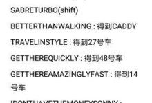 《罪恶都市秘籍全套手游攻略》（完美通关攻略，助你成为犯罪之王！）