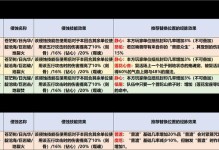 梦幻西游技能流派介绍攻略（探索梦幻世界，精通技能流派，玩转梦幻西游）