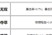 《鲁班玩法铭文出装顺序攻略》（以鲁班为主的铭文选择和装备购买顺序详解）