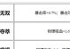 《鲁班玩法铭文出装顺序攻略》（以鲁班为主的铭文选择和装备购买顺序详解）