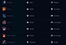 《LOL》游戏云顶之弈：刺客无尽暴击率计算公式介绍