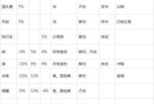 《生存猎人单体技能选择攻略》（为你的狩猎之路指引明灯）