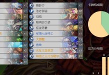 狂野苔丝贼玩法全解析（打造专业级战术，成为炉石传说狂野场的霸主）