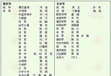 《网游《赤壁》关羽出装顺序攻略》（深入解析关羽出装，助你称霸赤壁战场）