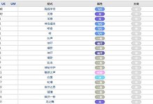 《口袋妖怪釉色技能全部攻略》（解析釉色技能的使用方法和特点，助你在口袋妖怪世界中无往不利！）