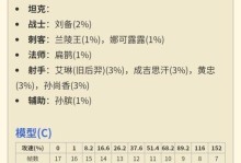 《吕布的正确铭文出装攻略》（打造强悍吕布，铭文出装全解析）