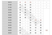 20版本王者荣耀兵线调整详解（细致解析20版本兵线变动，优化游戏体验）
