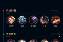 英雄出装攻略心得（掌握英雄出装，成为顶尖玩家的必备技能）