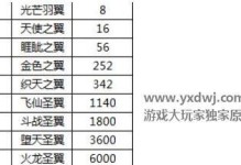 《王者传奇》手游攻略大揭秘！（成为传奇玩家的必备秘籍，让你轻松登顶王者！）