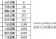 《王者传奇》手游攻略大揭秘！（成为传奇玩家的必备秘籍，让你轻松登顶王者！）