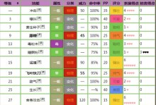 掌握技能的关键（如何高效利用漆黑魅影学习平台提升技能水平？）