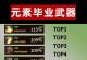 DNF手游毕业攻略（解锁职业技能，获取最强装备，征战全新版本，尽享游戏乐趣！）