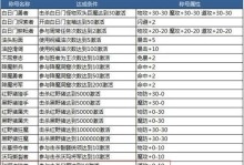 传奇仙剑手游攻略（探索无尽仙境，成就传奇之路）