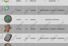 《墓场物语攻略技能大全》（从零开始，成为顶尖墓场探险家！）