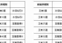 如何进行王者荣耀跨系统角色转移（要求、注意事项、步骤详解）