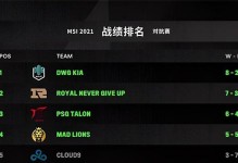 《LOL》7月12日测试服改动一览（全面升级的英雄联盟，抢先了解测试服改动）