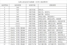 解析《妄想山海》中怪物血条变灰白的原因（探究游戏设计师的用心之处，带您了解游戏细节）