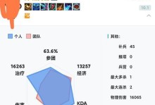 大乱斗攻略（小伙角色全攻略，一睹出装妙招！）