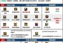 《混沌魔灵技能加点攻略》（探索技能树，精准加点的关键一招）