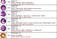 蜀门手游攻略（提供最全面、实用的蜀门手游攻略，助您成为顶级仙侠大侠）