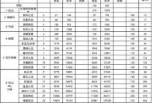 《我功夫特牛》游戏减伤机制全解析（游戏中如何有效减少受到的伤害，提升生存能力？）