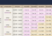 《天刀手游纯奶移花攻略》（掌握技巧，成为高手！）