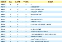 《以牧羊人之心》格雷姆图鉴（探索游戏中的格雷姆世界，了解各种角色的技能和特点）