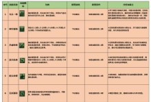 揭秘梦幻生活的隐藏技能攻略（探索游戏中隐藏的技巧，让你的生活更加梦幻）