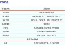 梦幻西游12技能演示攻略（畅游江湖，掌握十二门绝学，尽显玩家实力）