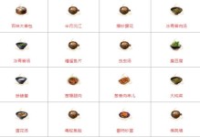 生化危机8菜谱配方大揭秘！（以游戏为主，教你掌握食材与配方！）