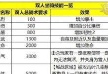 蜀门手游第一个副本攻略（探索蜀门世界，征服第一个副本！）