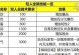 蜀门手游第一个副本攻略（探索蜀门世界，征服第一个副本！）